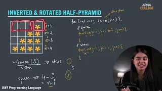 How to Print Inverted and Rotated Half Pyramid in Java - Step-by-Step Guide by Shraddha Didi