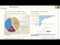 Household energy use