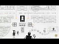 Canvas Coding Examples - 15