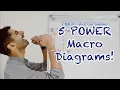 5 POWER Macro Diagrams For Paper 2