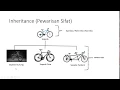 Tutorial Java untuk Pemula Bahasa Indonesia - 32 Inheritance pada Java part1 konsep