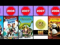 All DreamWorks Animation Movies 1998-2023