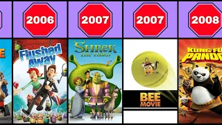 All DreamWorks Animation Movies 1998-2023