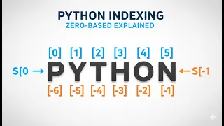 Python Indexing - Tutorial 05