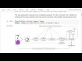 TensorFlow Tutorial Adversarial Noise for MNIST