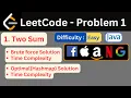 Two sum Leetcode problem 1 Easy Java