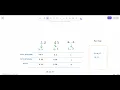 LeetCode 1792 Maximum Average Pass Ratio Python Ile Cozum