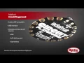 Adafruit Circuit Playground Digi-Key Daily