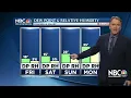 An NBC Palm Springs Weather Heads-Up