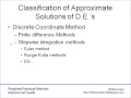 Weighted Residual Methods Introduction
