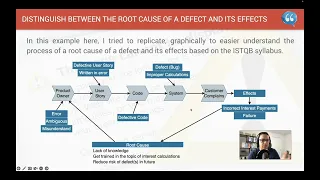 1 2 4 Defects Root Causes and Effects ISTQB-CTFL Foundation Level 2018