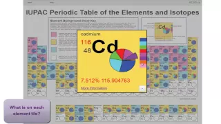 How to use the IUPAC Interactive Periodic Table of the Elements and Isotopes