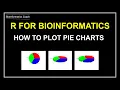 R Programming for Beginners Bioinformatics - How to generate Pie Charts 2D 3D