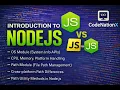 Master Node js OS Path Modules CPU Memory File Paths Explained