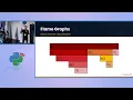 Download Lagu Yishai Zinkin - From PyPerf to py-spy - Everything You Need to Know About Python Profilers