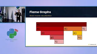 Yishai Zinkin - From PyPerf to py-spy
