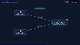 Python Circular Imports How to Actually Fix Them