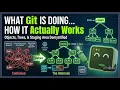 How Git Actually Works Inside the git Folder