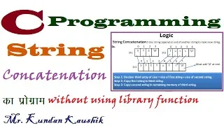 String Concatenation Program in C without using library function -