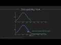 Frequency resolution and zero-padding