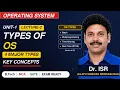 Operating System Unit-1 Lecture-2 Types of Operating System Multiprogramming Time Sharing