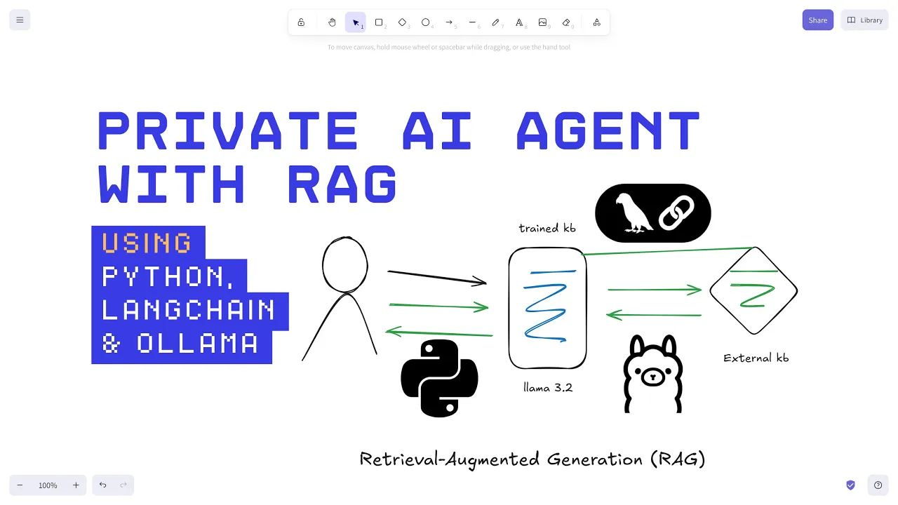 Build your Private AI Agent with RAG using Langchain & Ollama | RAG on Markdown Files