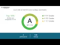 White Oak Global Advisors CEO and Office Environment - Q1 2019