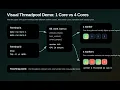 How Thread Pools Work in C From pthreads to AI Runtime Scheduling