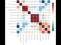 CH19 - L28 CORRELATION TEST USING PYTHON SCIPY LIBRARY