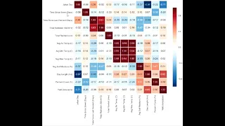CH19 - L28 CORRELATION TEST USING PYTHON SCIPY LIBRARY