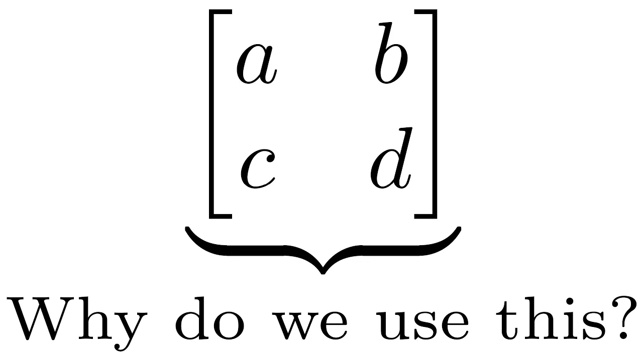 What do Matrices Represent? - Learning Linear Algebra