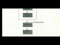 DATA MODELLING AND DATA PROCESSING