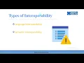 Cloud Interoperability Beginner Noteshanger Lesson-5