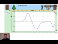 Position vs Time Graph - Part 2