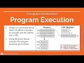 Computer Architecture Program Execution Example Solved