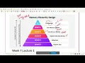 M A D 1 I Theory l Week 7 I Part 1 Summary l Aman l 25