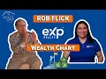 EXP Wealth Chart - Life Changing