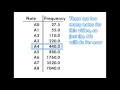 Frequencies of Musical Notes