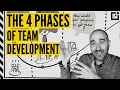 Tuckman s Team Development Stages FORMING STORMING NORMING and PERFORMING