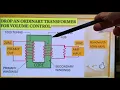 Inductive Volume Controls - THE NEXT LEVEL