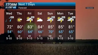 Wednesday Morning Weather 2026