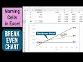 Break-even chart Template in Microsoft 365 Names in Formulas in Excel