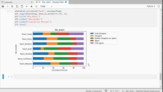 Python - Stacked Bar Chart of Multiple Variables