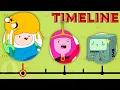 The Complete Adventure Time Timeline Channel Frederator