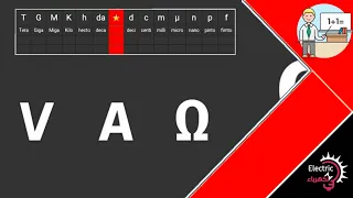 طريقة تحويل وحدات القياس الكهربائية جدول تحويل الوحدات 
