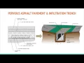 Silver Strand Consultants SDSU CIV E 495 Capstone Project