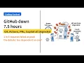 GitHub down 7 5 hours the outage that became a debate about depending on one company