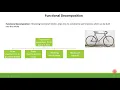 Mechanical Product design Functional Decomposition in Concept development