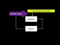 JavaScript DOM - Build Your Own Pong Game Step By Step