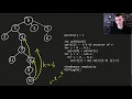Binary Lifting Kth Ancestor of a Tree Node